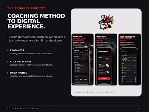 I created Fit2Film to solve