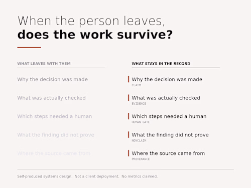 When the Person Leaves, Does the Work Survive?