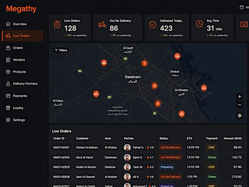 Megathy Case Study — Jay Kaneriya