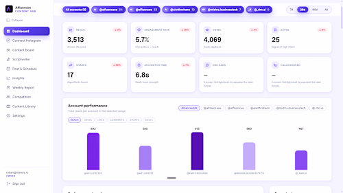 Built an AI-powered content hub