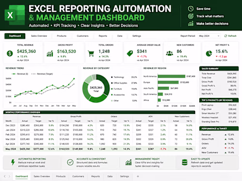 Automated Excel Management Report