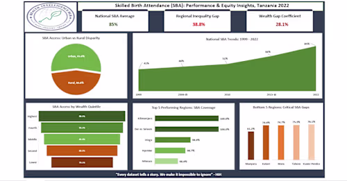 Conducted an equity analysis of