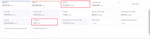 Amazon PPC Campaign Management &
