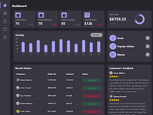 Responsive Dashboard