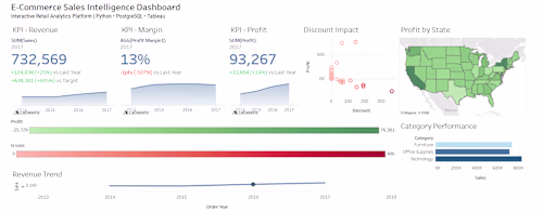 Retail Analytics Pipeline: From Data