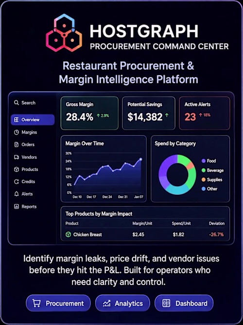 HostGraph — Procurement Command Center