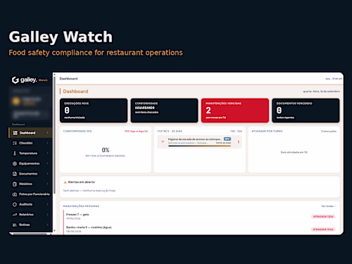 Galley Watch: a food safety