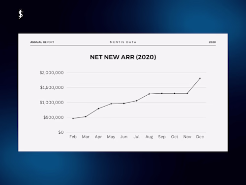 $1.8 Million in New ARR