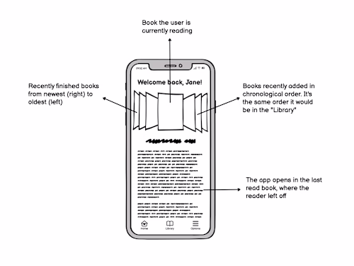 Luísa Cruz Marques - Reading App Wireframe