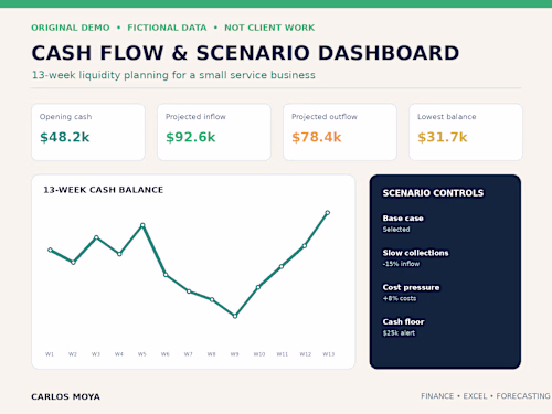 Small Business Cash Flow & Scenario Dashboard