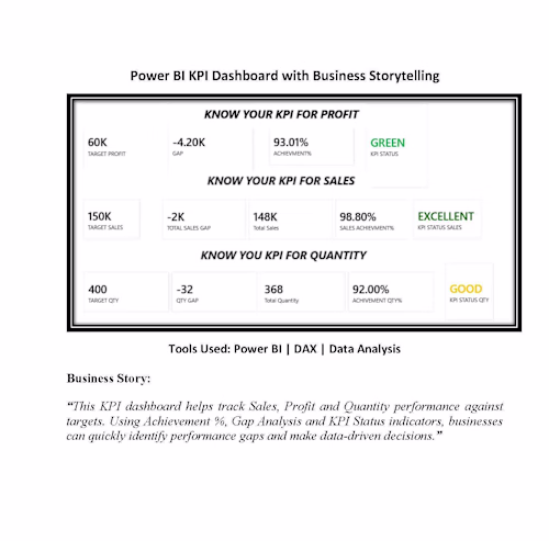 📊 Power BI KPI Dashboard