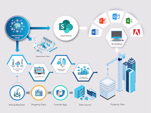 infographic on Behance