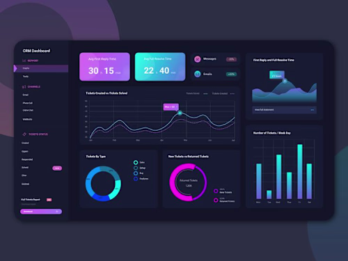 Customer Churn Project