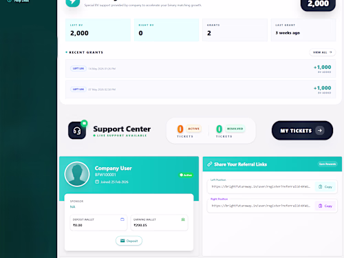 Project Focus: Health & Personal