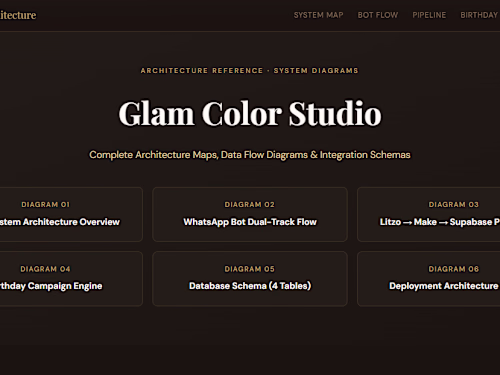 Glam Color Studio — Architecture & System Diagrams