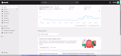 Digital Marketing Project for Shopify