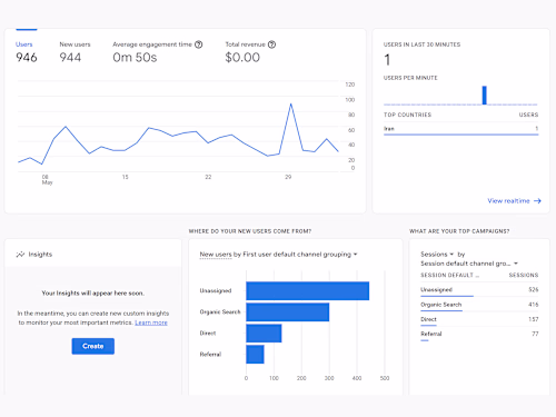 Google Analytics