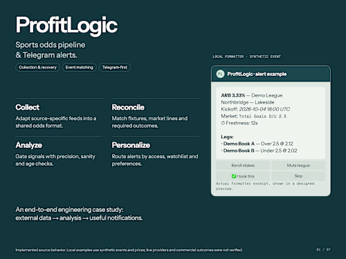 ProfitLogic | Sports Odds Pipeline & Telegram Alerts