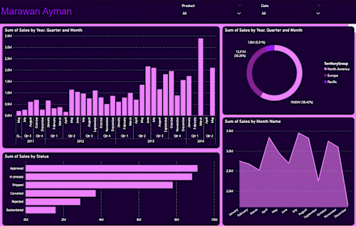 Transforming data into clear, interactive