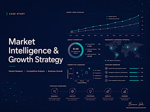 Market Intelligence & Growth Strategy

Successful