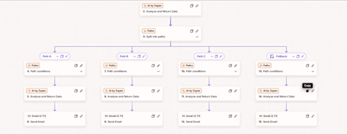 AI-Powered Customer Inquiry Routing System
uilt