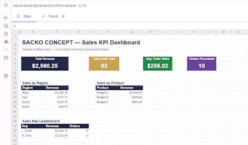 B2B Sales Data Cleaning &