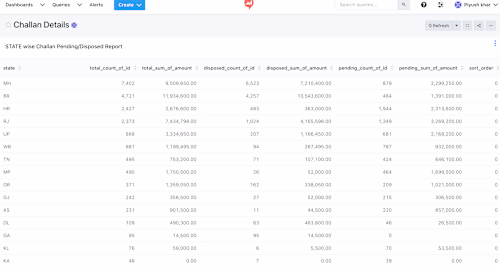Traffic Challan Analytics & Compliance