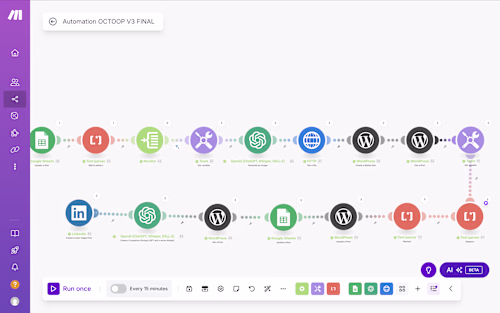 AI Content Publishing Automation