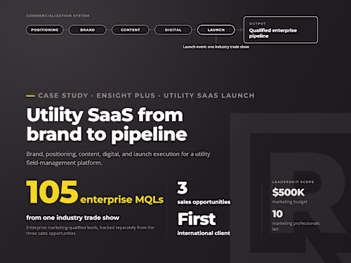 Launching EnSight Plus: Utility SaaS from Brand to Pipeline
