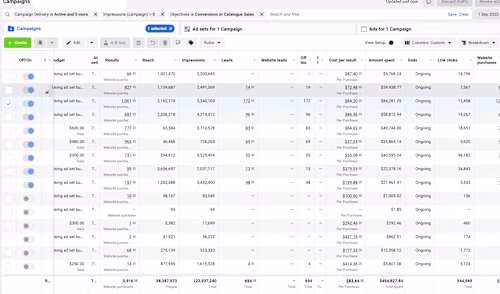 Scaling a B2B SaaS Company with Facebook Ads