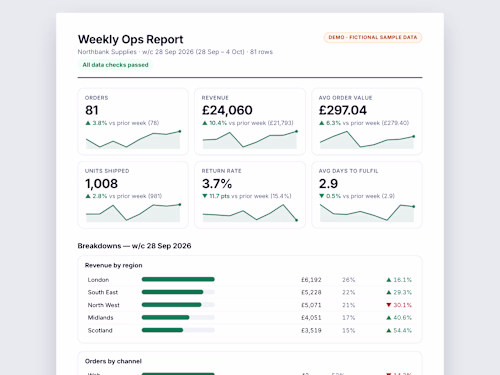 Weekly KPI Report — CSV/Sheet → PDF email (demo, sample data)