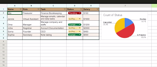 Data Entry: Organized and cleaned