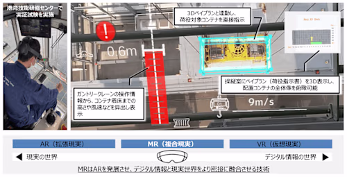 Gantry Crane MR Operation support and VR Simulation