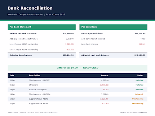 Bank Reconciliation, Fully Matched to