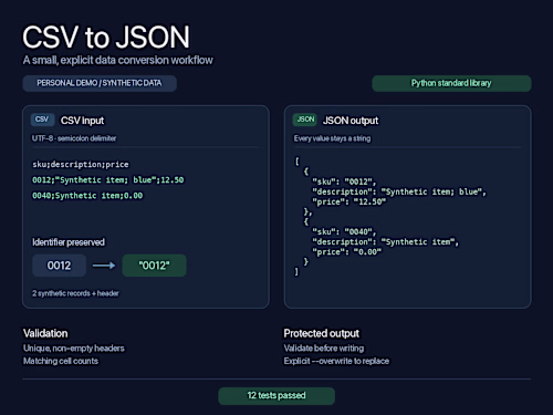 CSV to JSON — Personal Python Demo