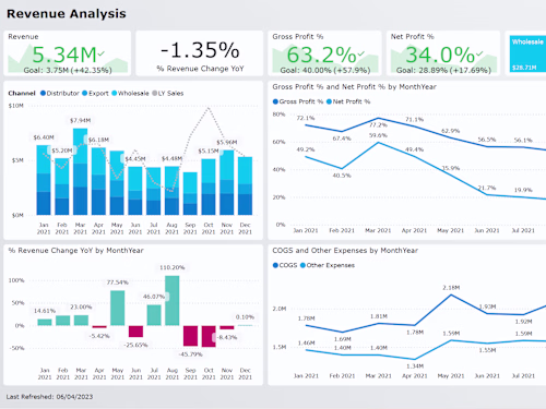 Complete Financial Data Reporting with Power BI