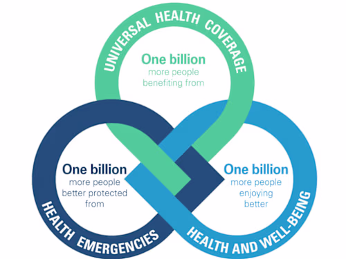 Data engineering & R Development at the WHO