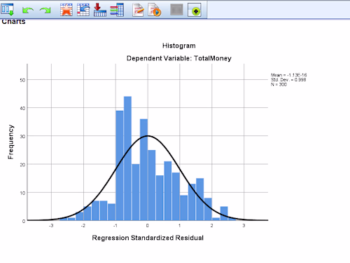 Data Cleaning & Outlier Removal