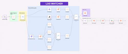 Automated Log Monitoring & Alerting
I