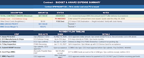 Federal Contract Lifecycle Tracker —