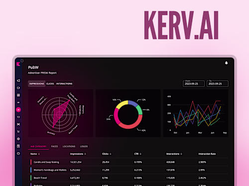 Streamlining KERV's AI-Enable Advertisement Platform