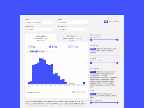 Salary Widget for DOU