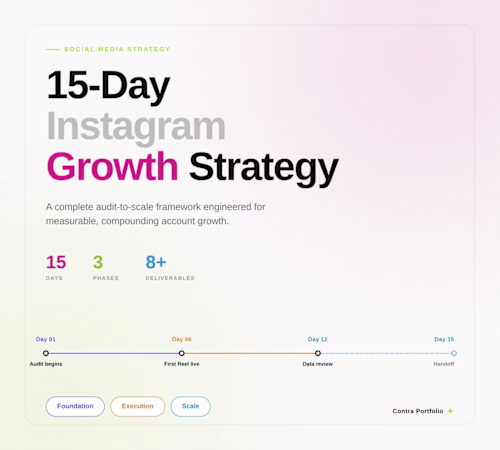 Instagram Growth Strategy: 15-Day Audit-to-Scale Framework