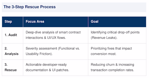 This framework outlines my proprietary