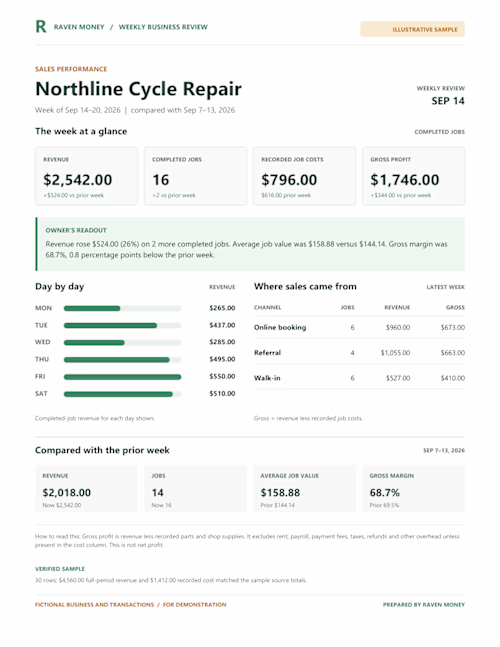 Sample project (fictional business): Northline