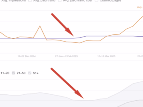 389% Increase in Organic Traffic
richardwilli124