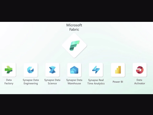 End-to-End Microsoft Fabric Development