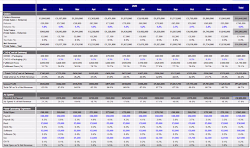 I automate manual reporting and