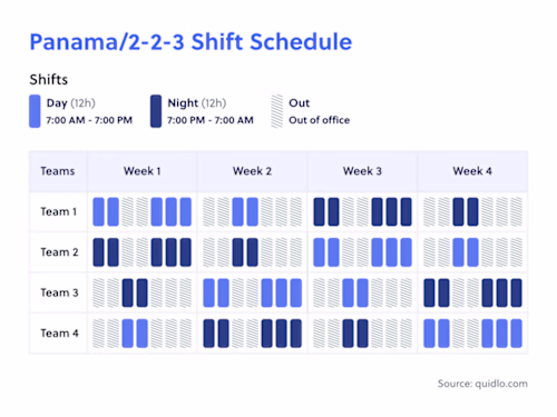 The Panama Shift Schedule Explained