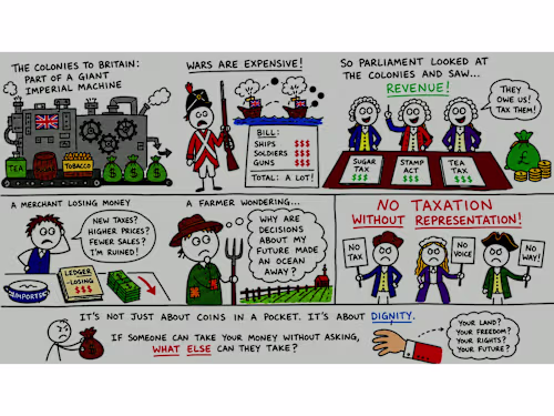 The American Revolution - Animated Visual Explainer